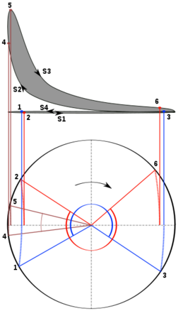 Indicator diagram four stroke diesel.svg.png